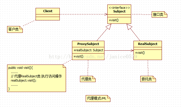代理模式