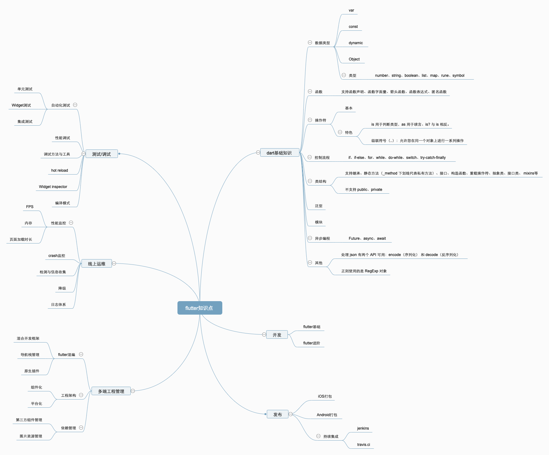 flutter知识点